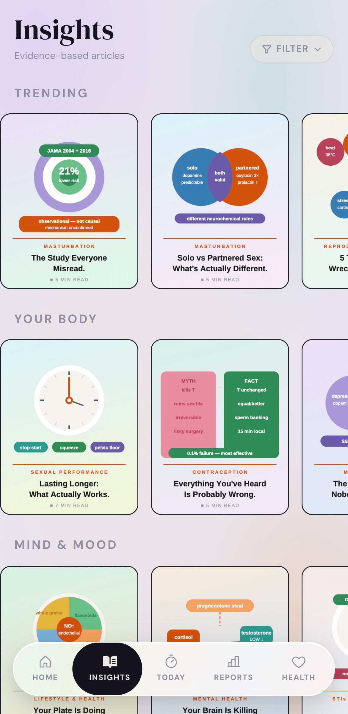 Insights - Trending articles